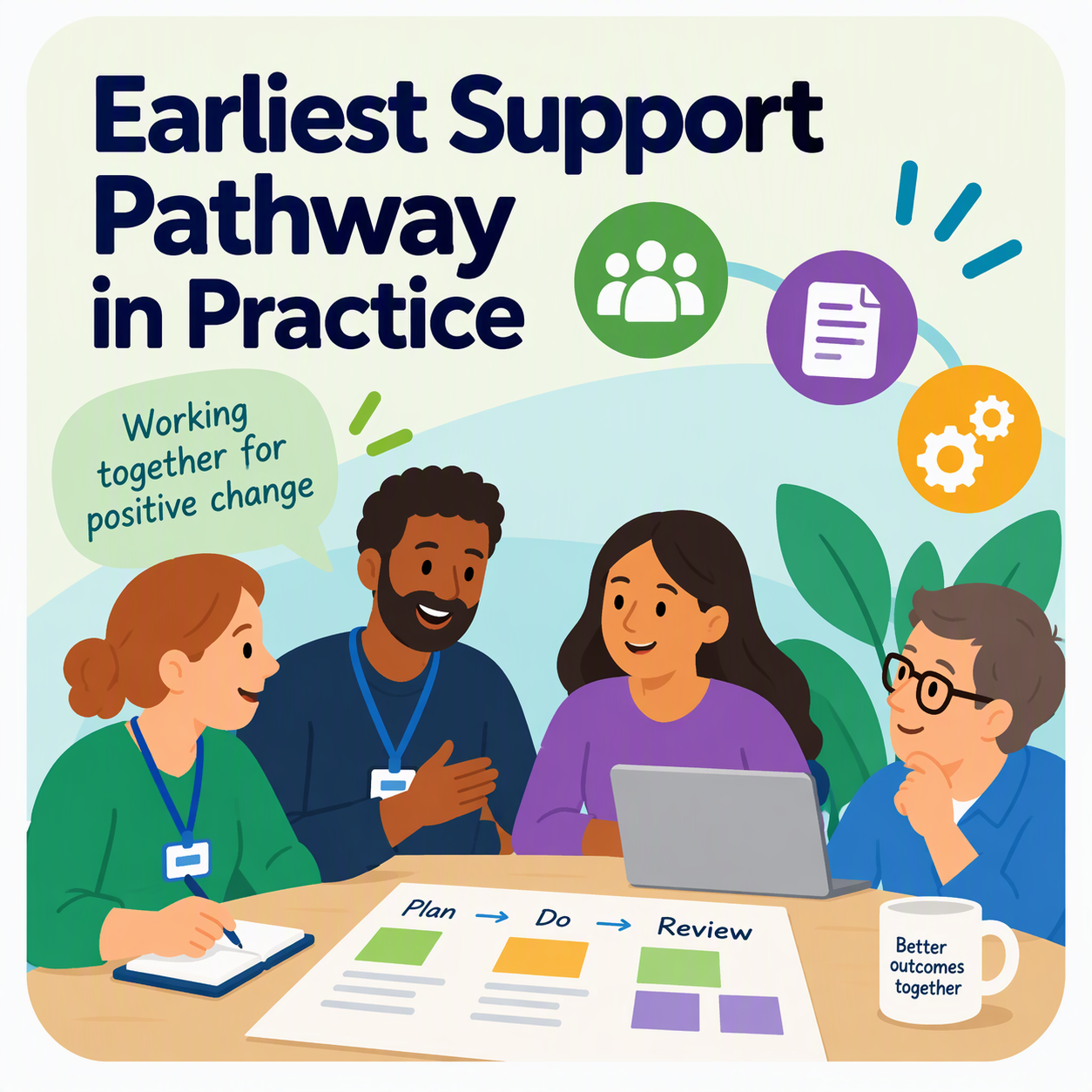 The Earliest Support Pathway in Practice