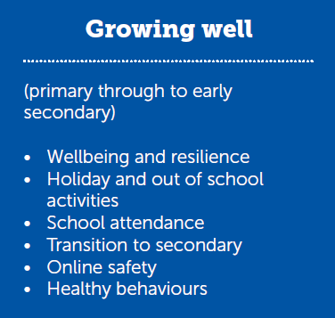 Growing well (primary through to early secondary). Wellbeing and resilience • Holiday and out of school activities • School attendance • Transition to secondary • Online safety • Healthy behaviours