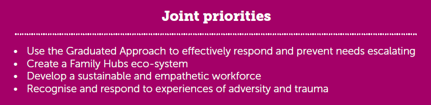 Joint priorities. Use the Graduated Approach to effectively respond and prevent needs escalating • Create a Family Hubs eco-system • Develop a sustainable and empathetic workforce • Recognise and respond to experiences of adversity and trauma