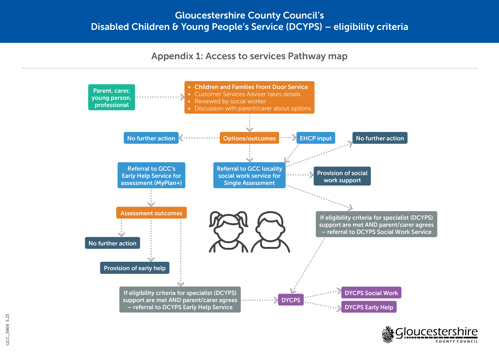An image of Appendix 1: Access to services pathway
